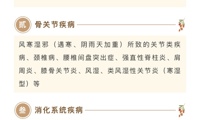 深耕冬病夏治十七载，柯桥区中医医院三伏贴再升级！